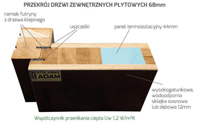 Przekrój drzwi zewnętrznych płytowych 68mm