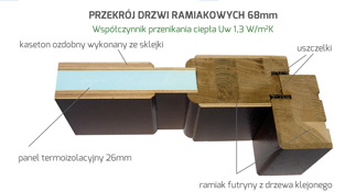 Przekrój ramiakowych płytowych 68mm